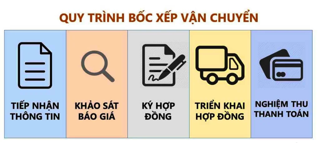 Cho thuê, cung cấp công nhân bốc xếp, xếp dỡ, kiểm đếm tại VSIP Hải Phòng - Dịch vụ Thành Nguyên Hải Phòng
